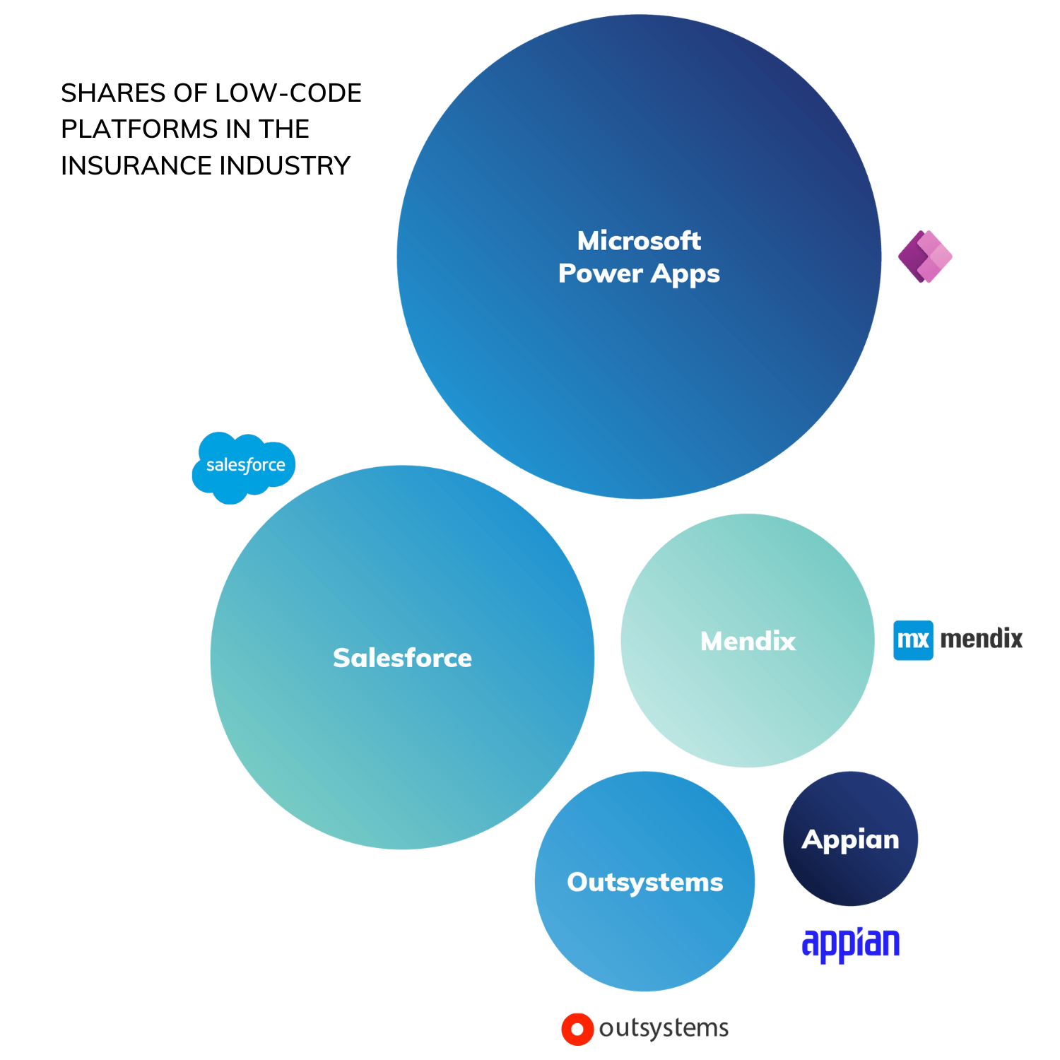 embracing-low-code-insurance-for-future-ready-solutions
