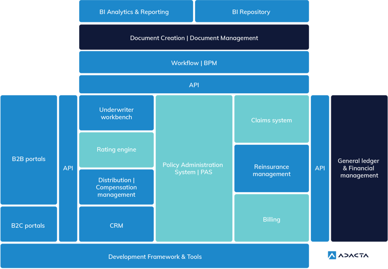 legacy system transformation graphics