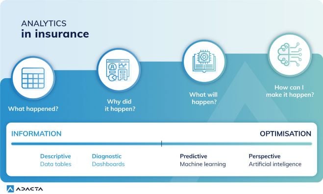 Adacta-AdInsure-Analyitics