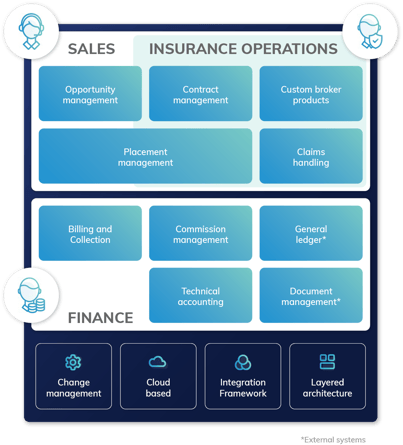 Industrial insurance Brokers - feature map