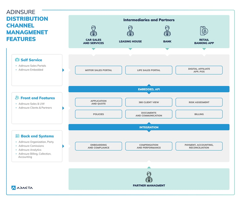 AdInsure-Distribution-Channel