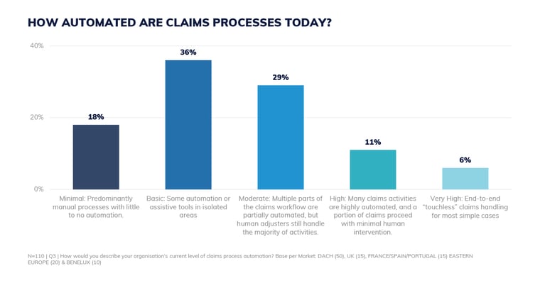 State-of-claims-automation_Market-survey_2026-1