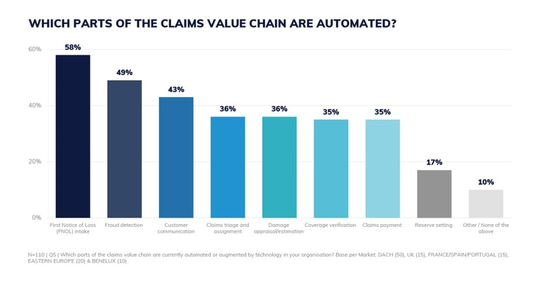 State-of-claims-automation_Market-survey_2026-2