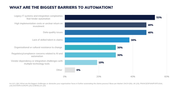 State-of-claims-automation_Market-survey_2026-4