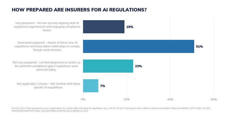 State-of-claims-automation_Market-survey_2026-5