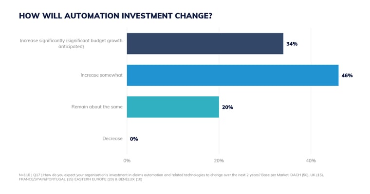 State-of-claims-automation_Market-survey_2026-6 (002)