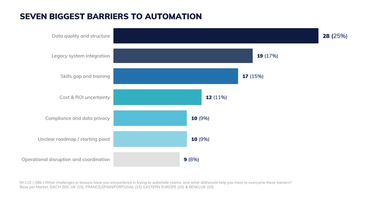 State-of-claims-automation_barriers_2026