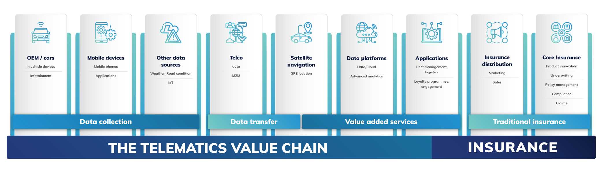 The-Telematics-Value-Chain-Insurance-Adacta