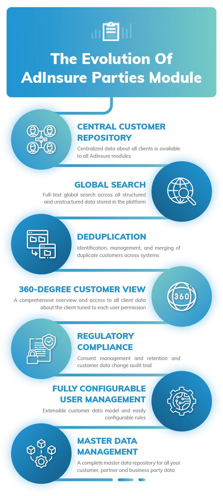 infographics-parties-module-evolution