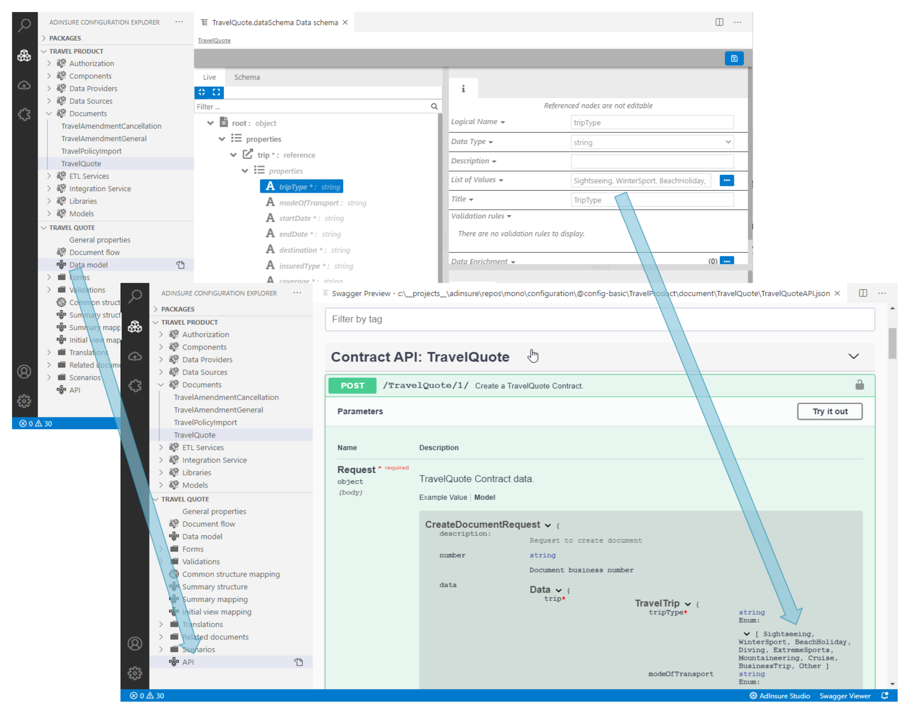 Image - from sales quote configuration to a RESTful API with no additional effort. 