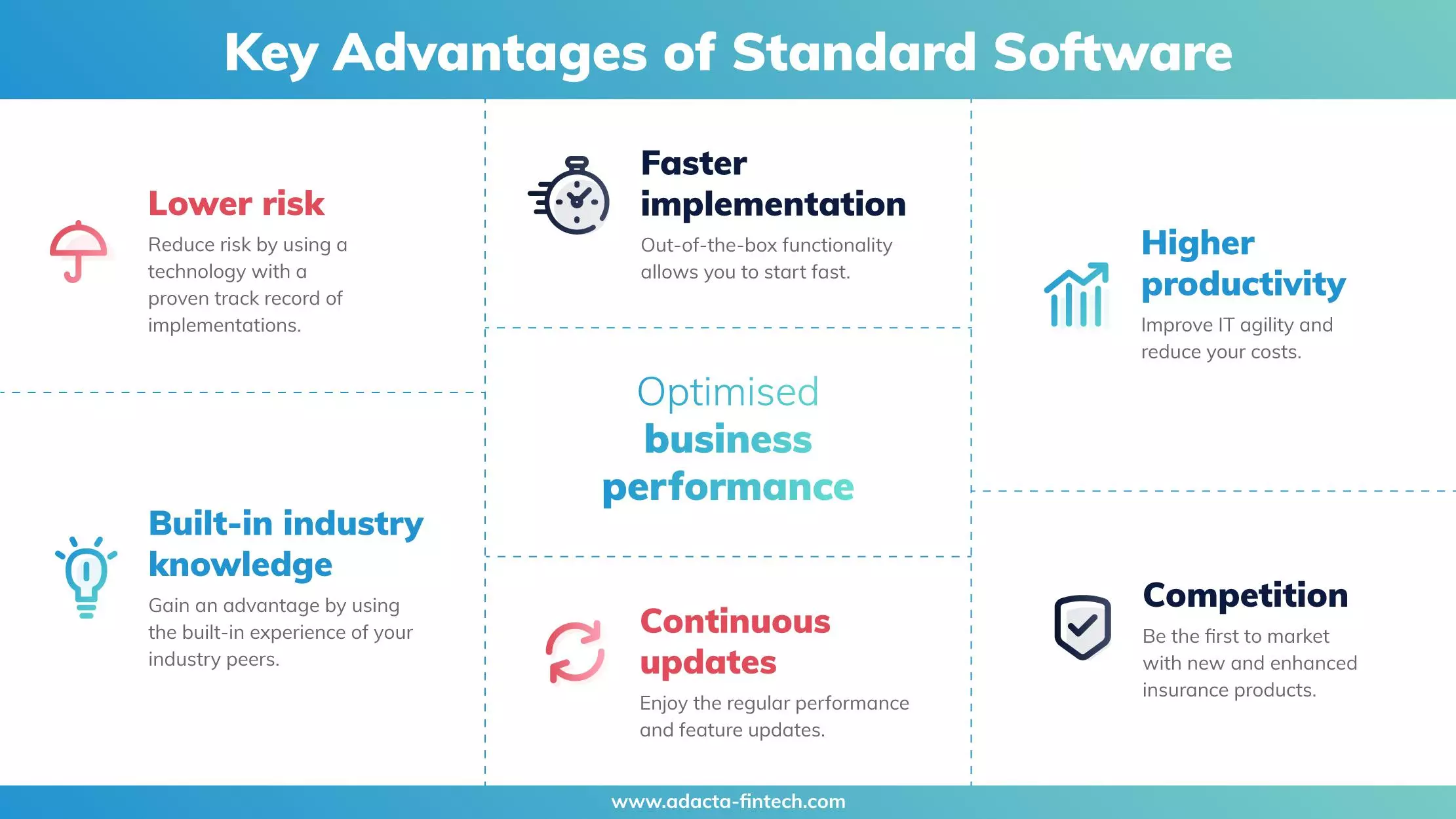 Key advantages of standard software